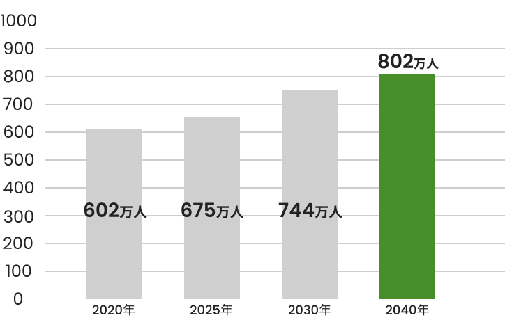 日本人口の年齢割合